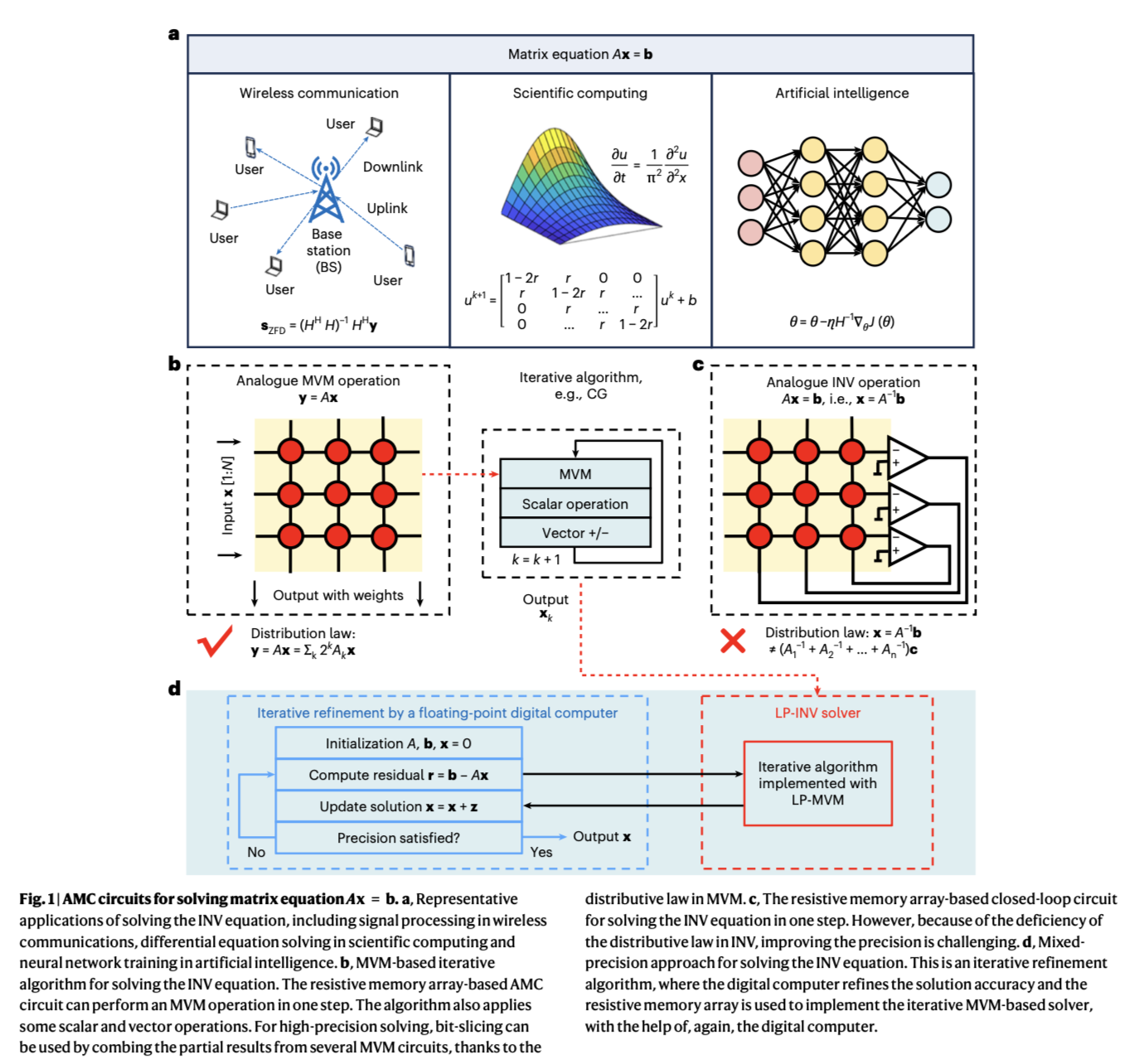 算力达GPU千倍！北大芯片突破登Nature子刊