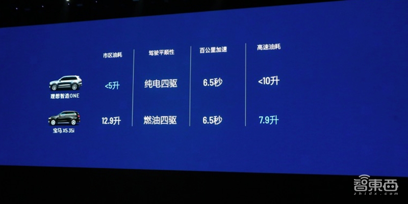 车和家发布混动SUV!对标宝马X5 续航超700公里 售价40万内