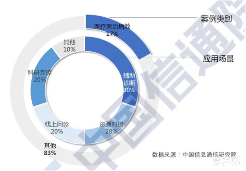 大数据和高科技抗疫目前最全报告!200个案例归纳战“疫”武器【附下载】| 智东西内参