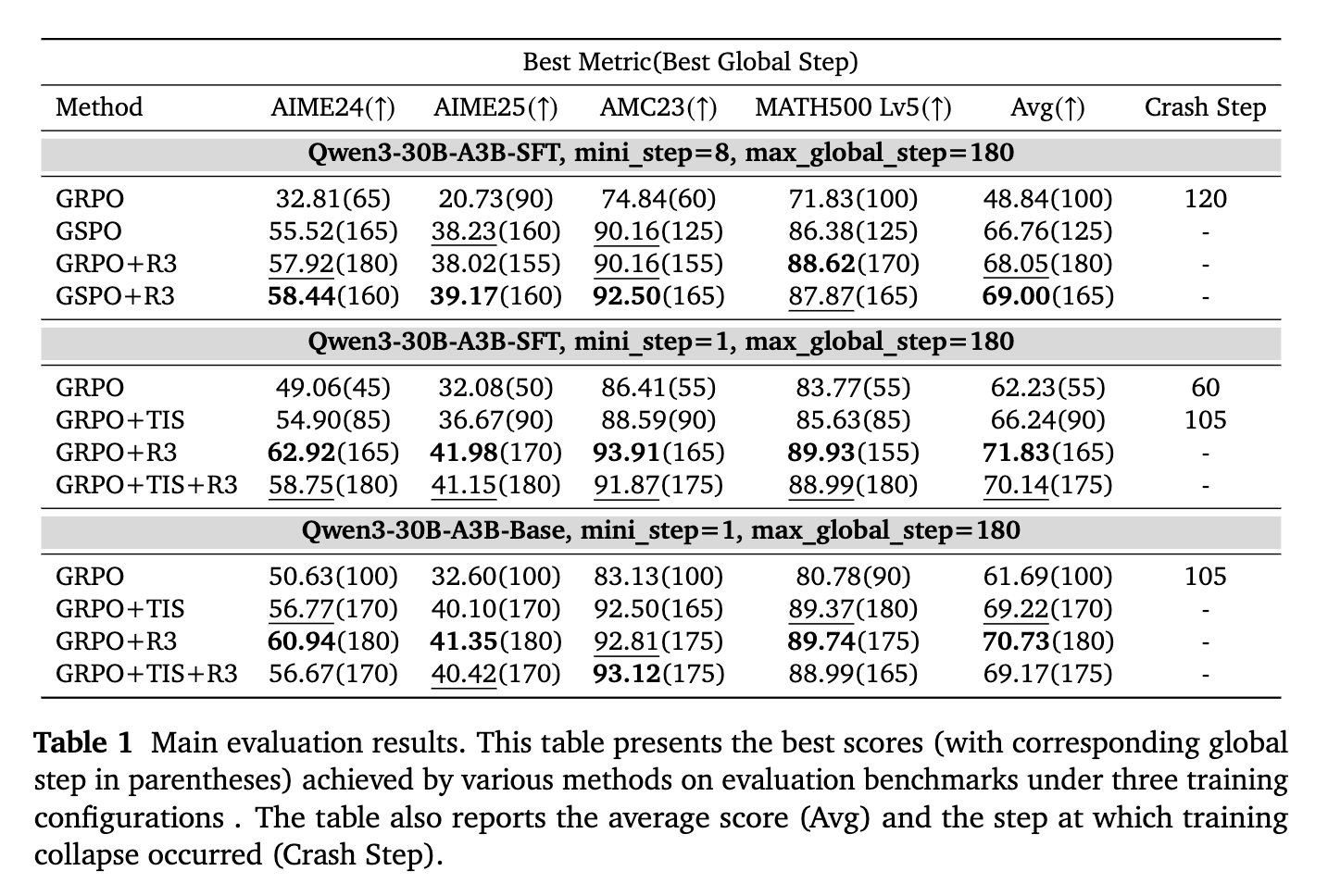 小米AI新论文!雷军千万年薪要挖的DeepSeek天才少女署名