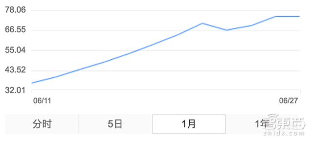 上市9天市值超过比亚迪！宁德时代凭什么？