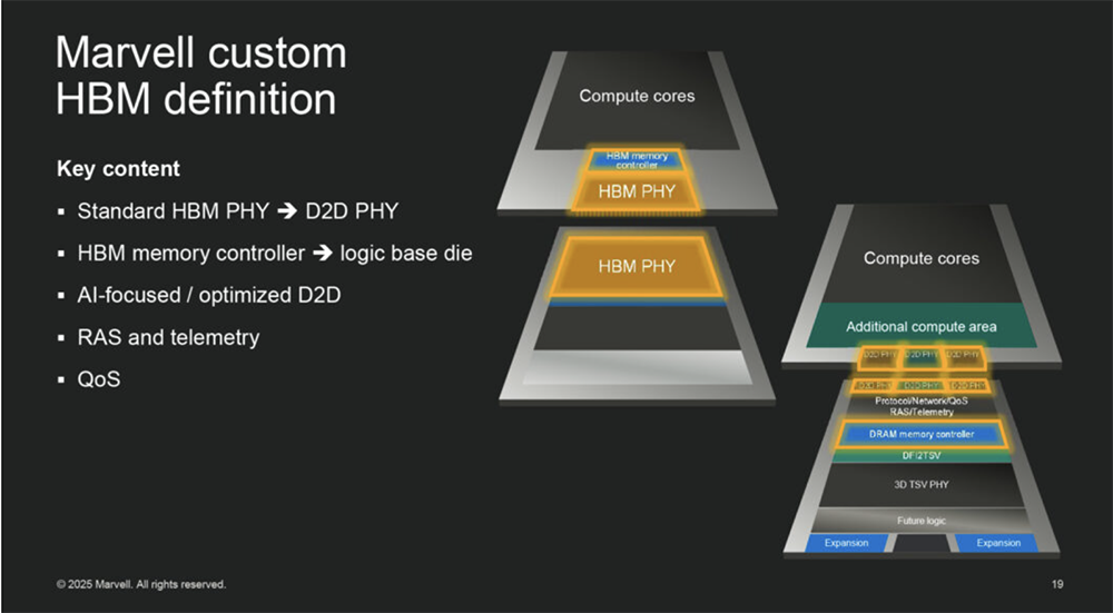 今年Hot Chips最全看点,都在这了!一文看尽芯片界7大风向