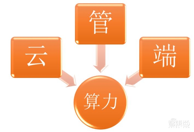 边缘计算:5G时代关键技术,FPGA称雄【附下载】| 智东西内参