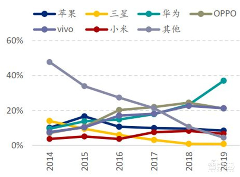 中国手机是怎样征服世界的?百页报告看我国手机产业有多强 | 智东西内参