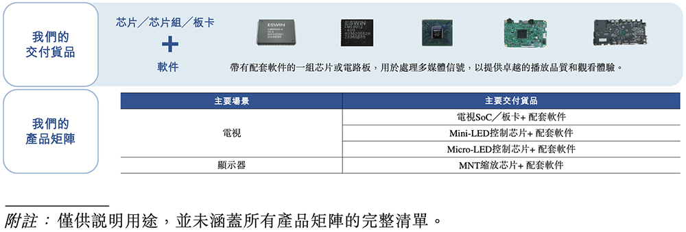 港股“RISC-V第一股”来了,盘中跌超11%