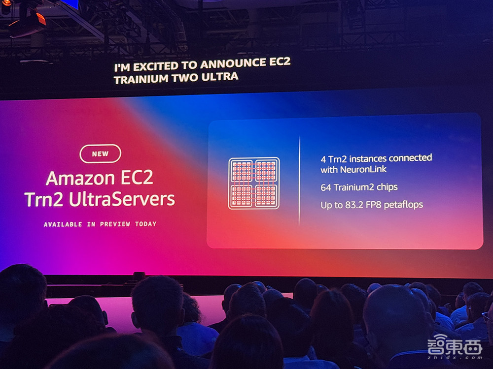 亚马逊连甩6款大模型!推出3nm AI训练芯片,最强AI服务器算力爆表