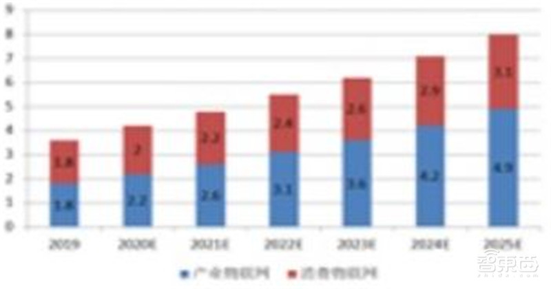 5G用户超1.6亿!2021中国互联网发展报告出炉,九大领域一文看懂 | 智东西内参
