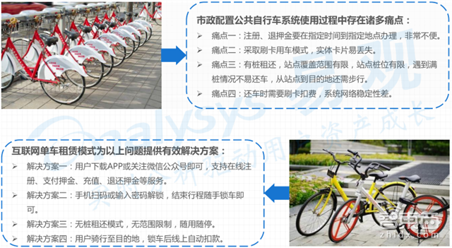 共享单车市场深度报告 烧钱背后的商业真相【附下载】|智东西内参