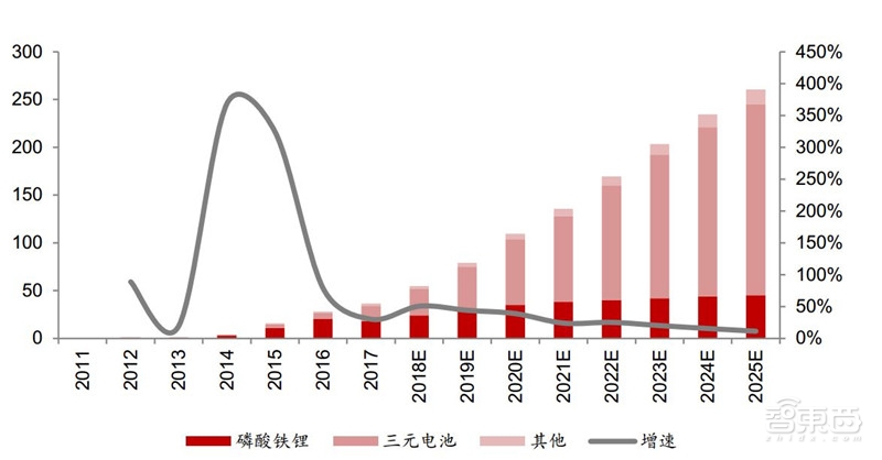 动力电池回收产业深度拆解!370亿蓝海,后年爆发【附下载】| 智东西内参