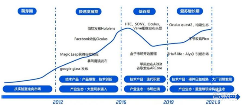 全球两大VR阵营终极战!字节 VS Meta,实力差距到底多大?【附下载】| 智东西内参