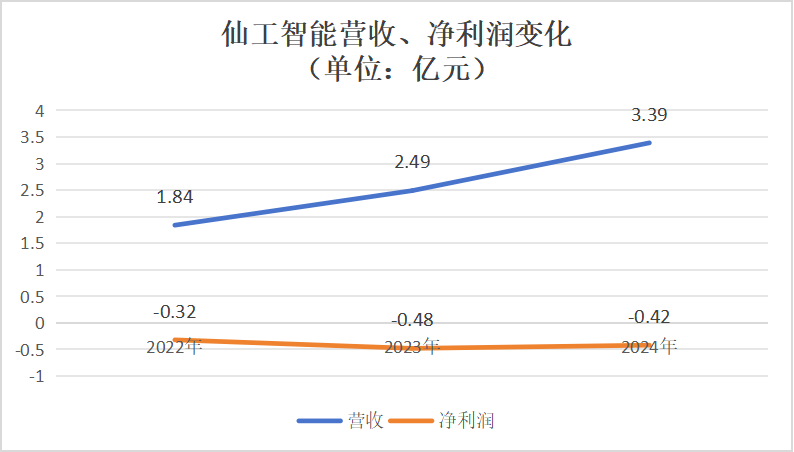 浙大学霸弃医造机器人,5年融资2.8亿,赴港IPO