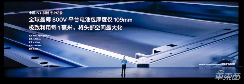 18.68万起售！小鹏P7+全系标配高阶智驾，续航也能OTA升级