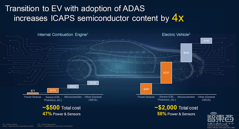 苹果Face ID背后的半导体设备黑马，正成为碳化硅市场的赢家