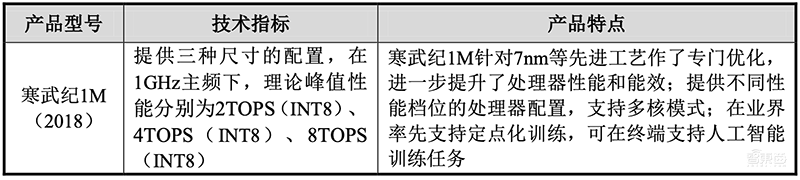 寒武纪回应上交所灵魂20问:三年内芯片研发需超30亿,下一代7nm云端芯已回片
