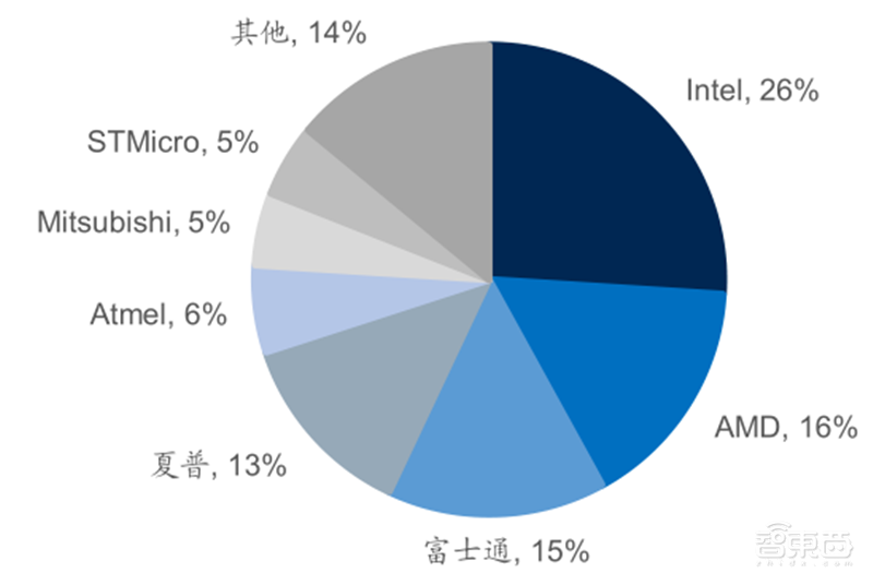 源于美国,兴于日韩,未来看中国!揭秘存储行业60年兴衰 | 智东西内参