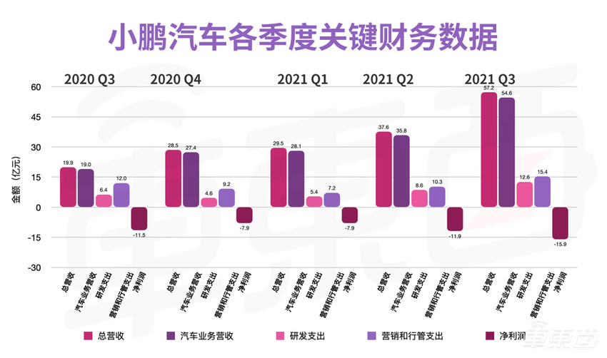 官宣!小鹏要搞无人出租车,明年落地广州