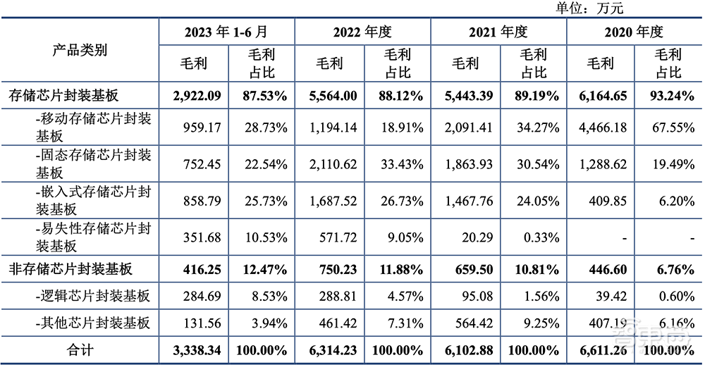 又一家深圳半导体企业IPO获受理!