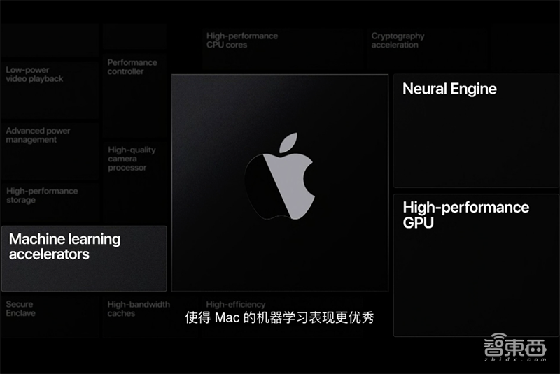 苹果自研电脑芯片来了!现场飙性能,首次展示秘密实验室
