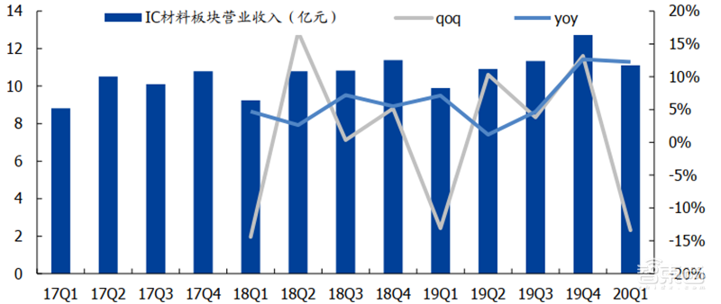 181页报告全景揭秘中国电子产业崛起!疫情挡不住封测、材料、消费电子全面开花