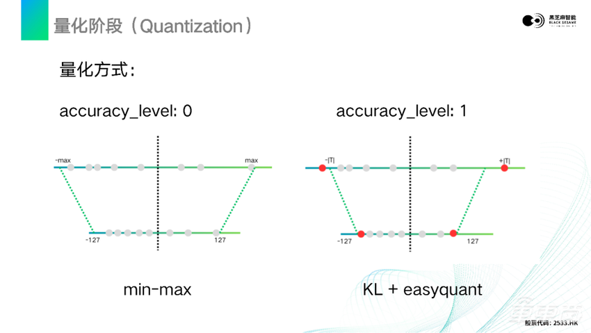 超强干货！基于黑芝麻智能山海工具链的模型量化编译与部署