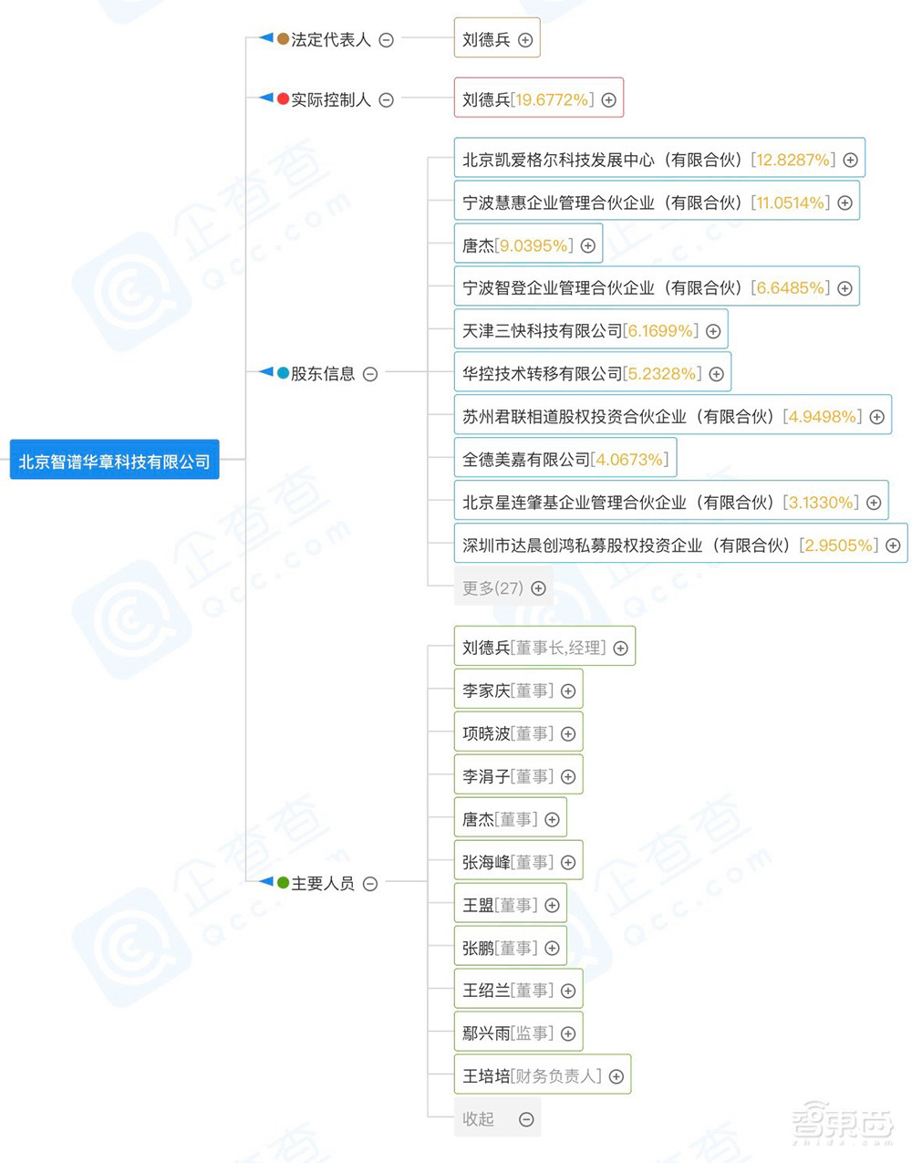 大模型独角兽新融资,数十亿元!
