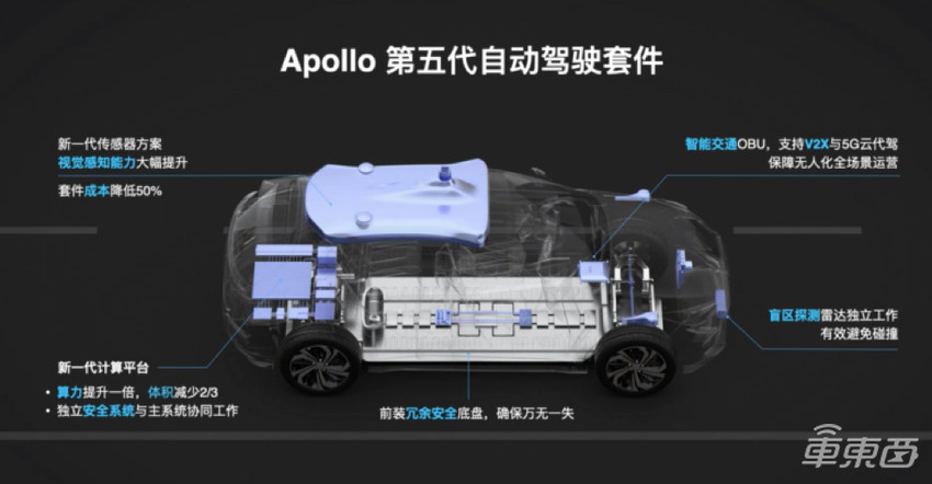 这一次，百度反超了Waymo