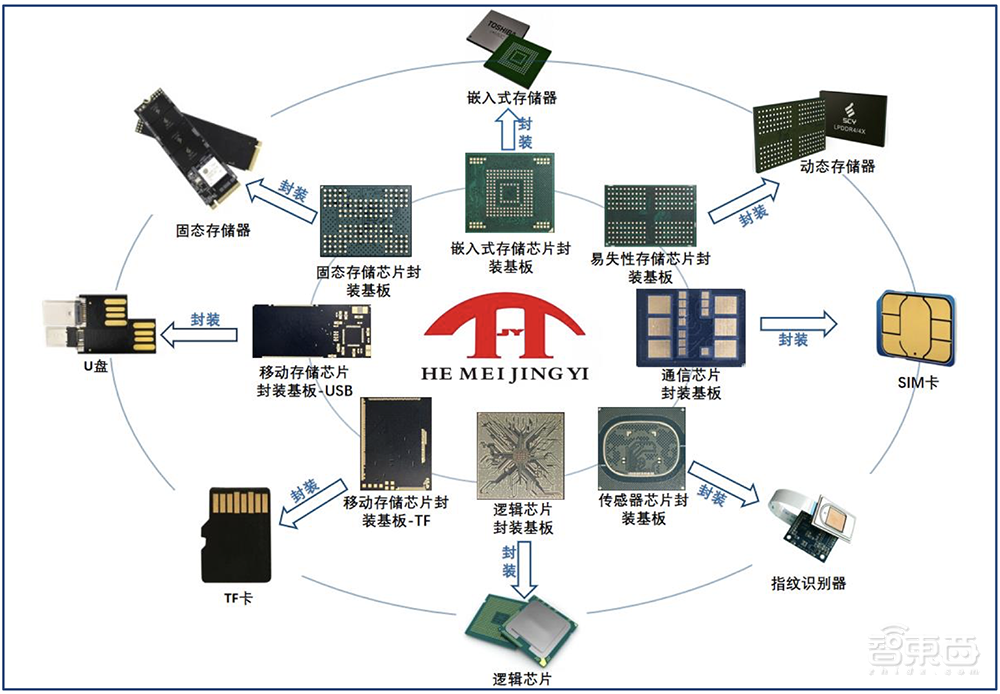 又一家深圳半导体企业IPO获受理!