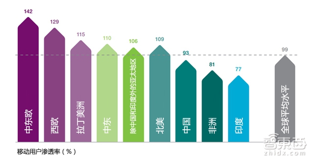 32P报告勾勒通信未来 连MWC也不能告诉你这些