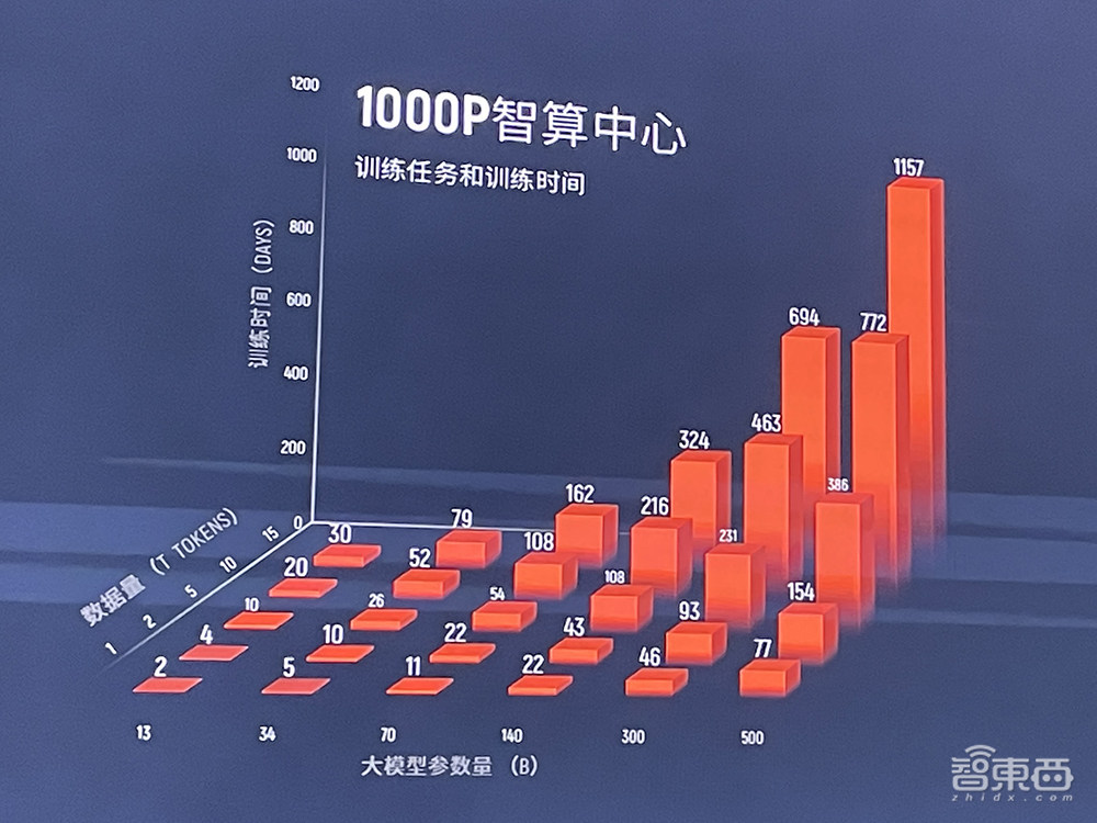 国产GPU万卡集群终于来了！摩尔线程CEO张建中：做难而正确的事