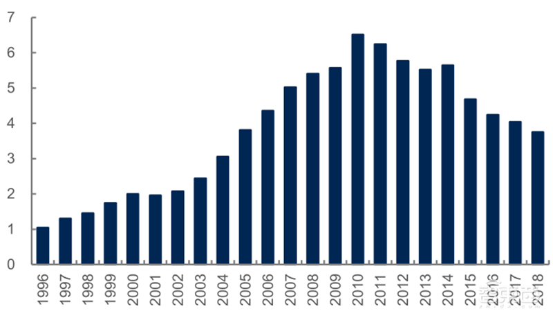 源于美国,兴于日韩,未来看中国!揭秘存储行业60年兴衰 | 智东西内参