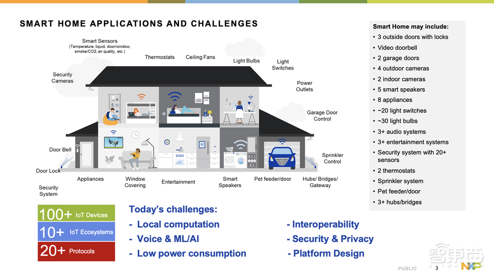 恩智浦林明：边缘智能+Matter，为智能家居赋能