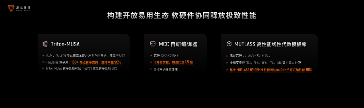 摩尔线程技术分享日干货！打造“AI超级工厂”、原生支持FP8、DeepSeek R1推理加速150%