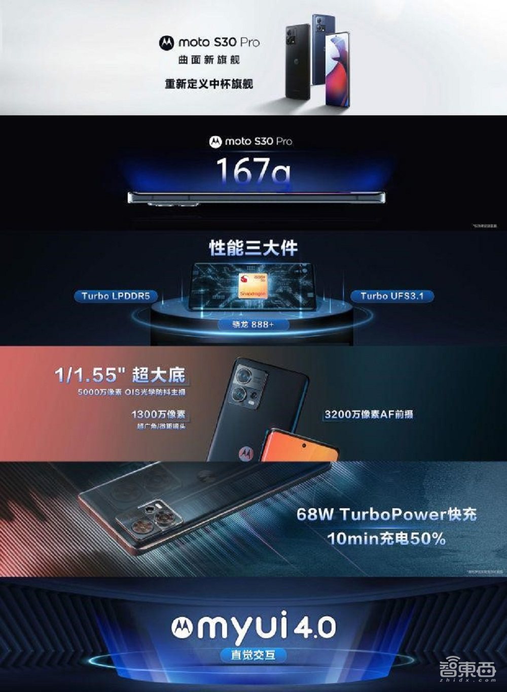 折叠屏首次杀入6000元内！摩托罗拉首发2亿像素手机