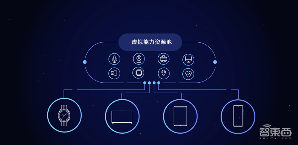 华为2020年收官“王炸”!狂甩6款智慧屏,一台电视打十年