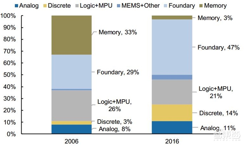 中国“芯”机会!国产模拟IC行业黄金时代来临【附下载】| 智东西内参