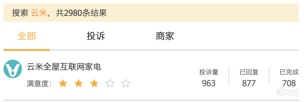 最惨小米生态链上市公司？营收净利暴降，全屋智能“摊大饼”