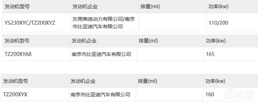工信部“车展”五大热门车型亮相！特斯拉比亚迪对轰，岚图新车或首搭华为智驾
