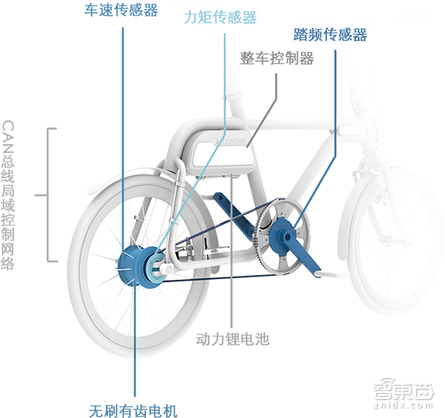 1.5亿B轮融资后 轻客CEO讲述2年创业心法