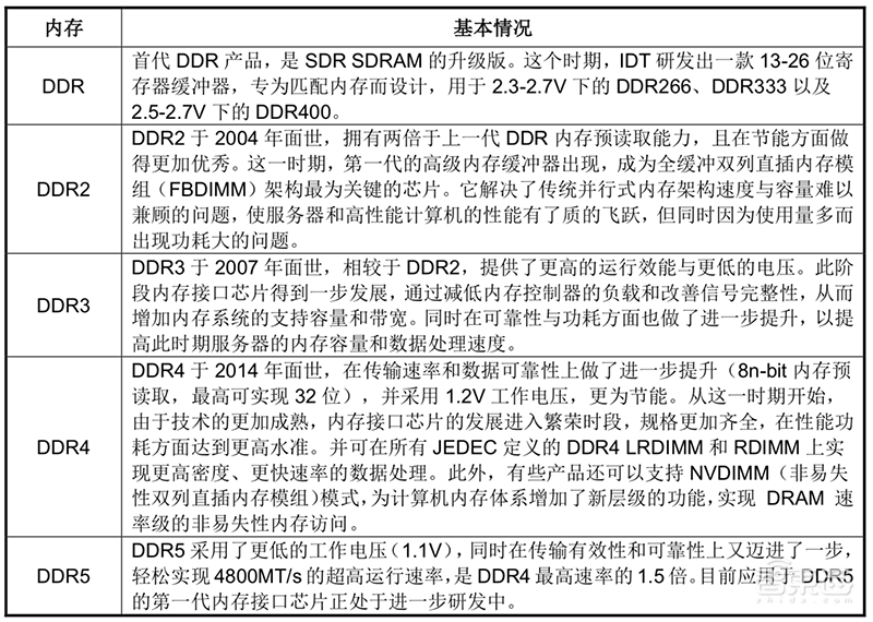 净利润暴涨221倍，两次创业成功，澜起科技冲击科创板芯片第一股