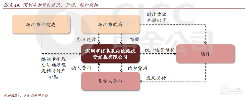 广深掀起智慧杆革命!一口气建5万根,腾讯华为早已入局