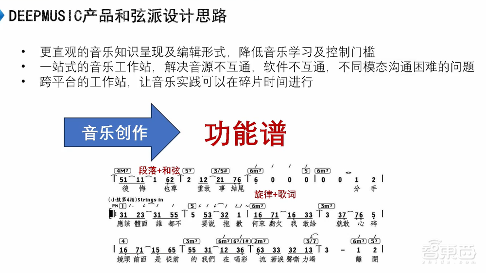 DeepMusic刘晓光：深度解读AIGC音乐创作技术原理，明年实现一键生成自唱歌曲丨GenAICon 2024