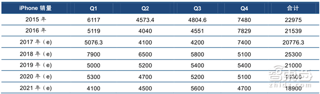 从苹果ARkit看AR未来的黄金五年【附下载】| 智东西内参