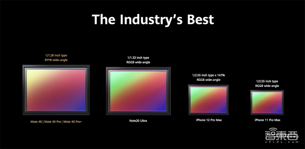 你真看懂华为Mate 40了吗？全网首个“拆解”评析来了