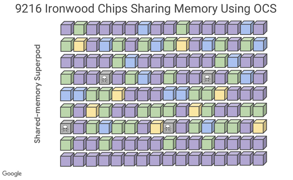 今年Hot Chips最全看点,都在这了!一文看尽芯片界7大风向