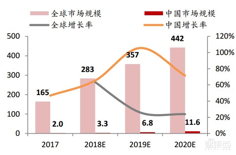 一场耳朵引起的穿戴和家居革命！TWS耳机与智能音箱产业报告【附下载】| 智东西内参