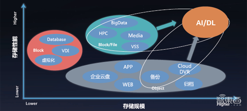 怎样深度融合AI和HPC?英特尔打造一套通用神器