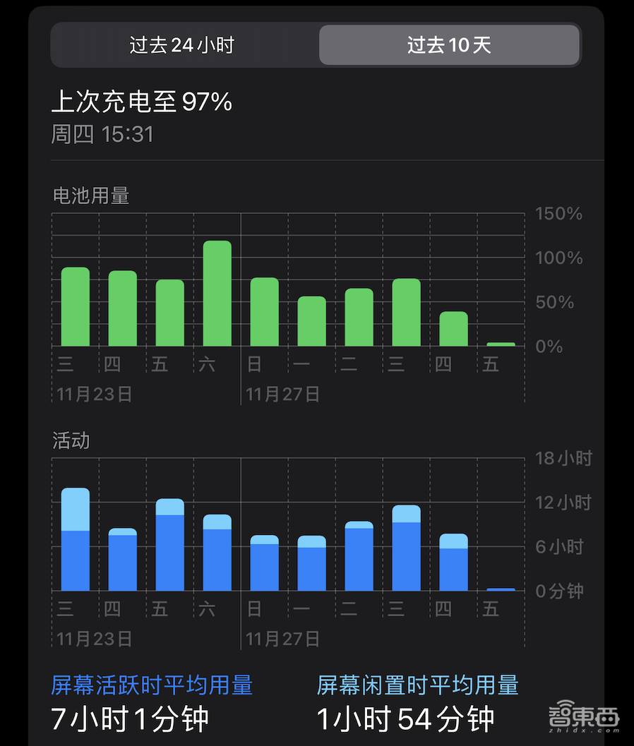 iPhone 14 Pro如何超越“13香”?四大升级亮点体验