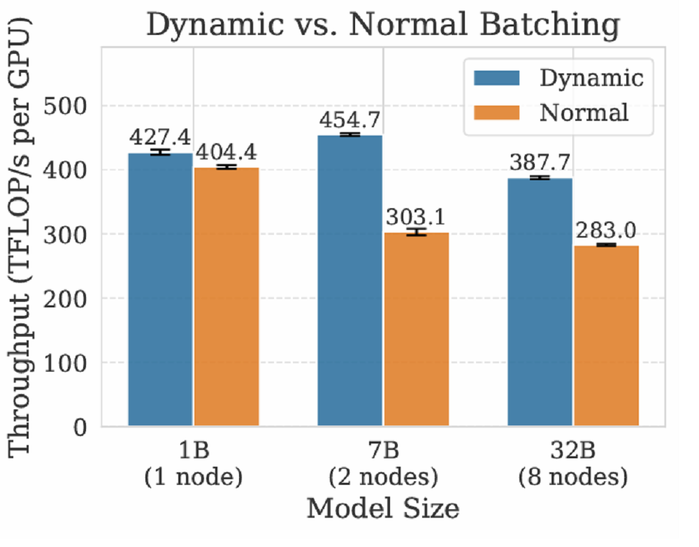 效率飙涨177%!清华、蚂蚁联合开源全异步RL新成果,8B/14B模型斩获同尺寸SOTA