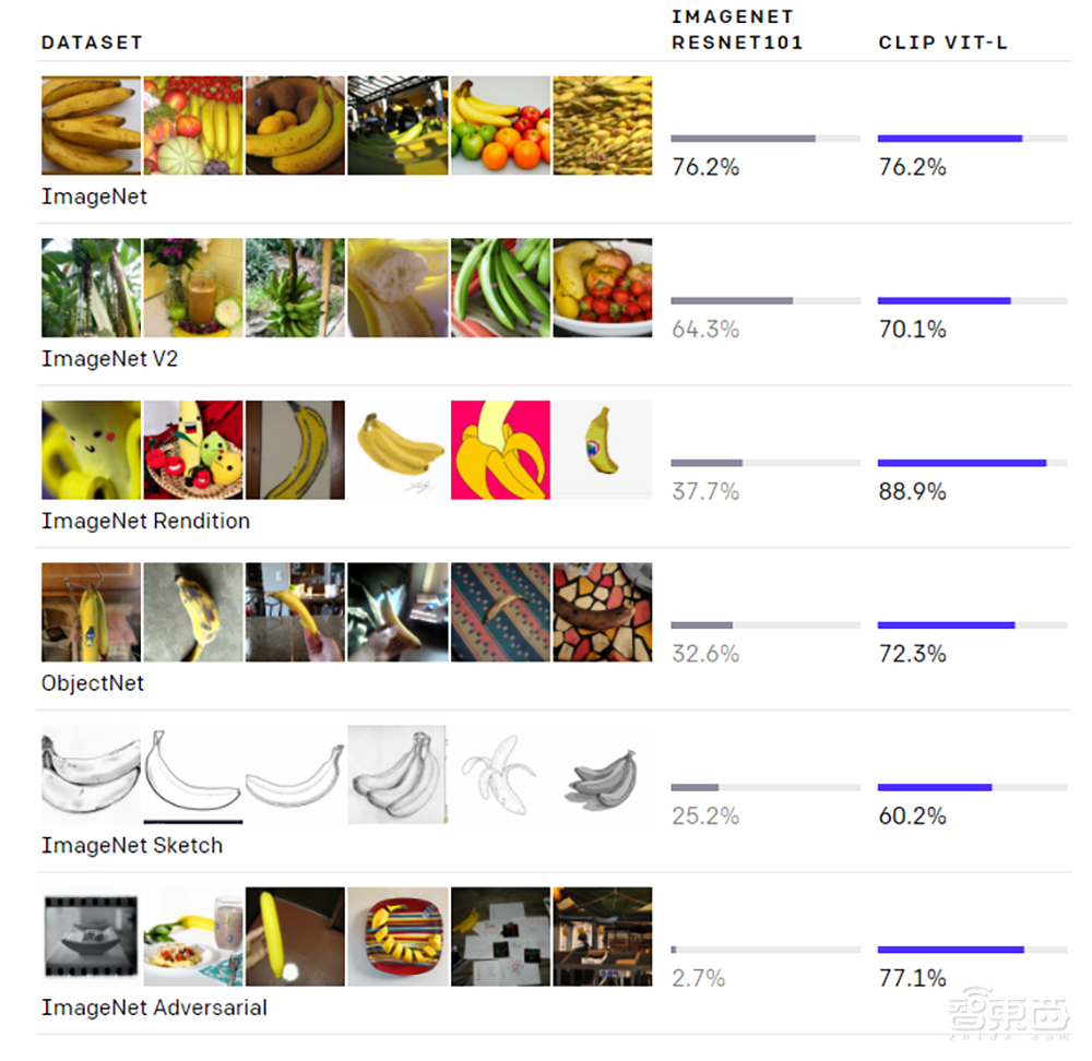 文本秒生成图像,震惊业界!详解OpenAI两大AI模型