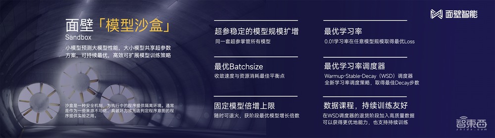 清华系又造大模型标杆!2B规模干翻Mistral-7B,超低成本为AI Agent护航